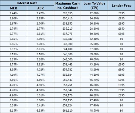 over 55 equity release calculator.